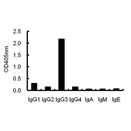 ELISA - Anti-IgG3 Antibody (068909H08) - Antibodies.com