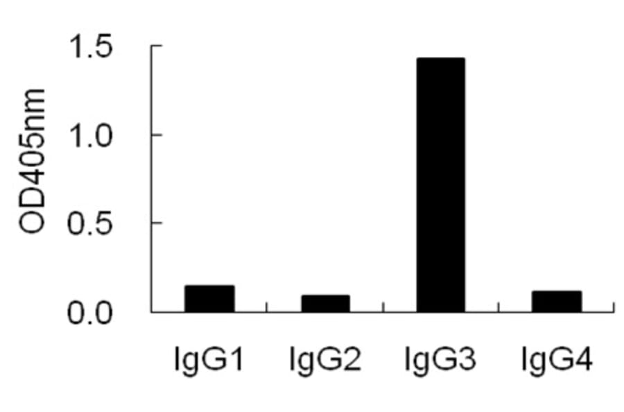 ELISA - Anti-IgG3 Antibody (HRP) (068909H08H) - Antibodies.com