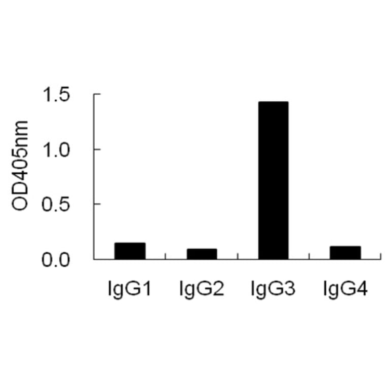 ELISA - Anti-IgG3 Antibody (HRP) (068909H08H) - Antibodies.com