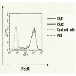 FACS analysis of CHO/??? cells (1x105) with CRA1 and CRA2 antibodies