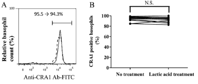 Anti-FCER1A Antibody (FITC)