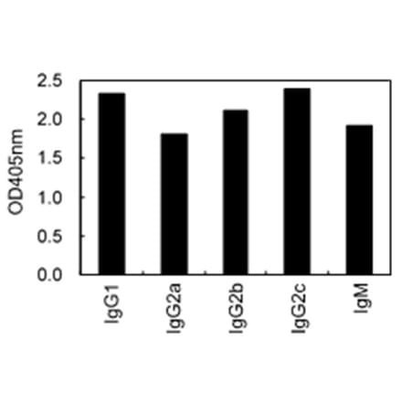 ELISA - Anti-Ig Kappa Light Chain Antibody (HRP) (011003E09H) - Antibodies.com