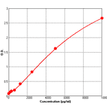 Standard Curve - Human Cathepsin B ELISA Kit (BEK1021) - Antibodies.com