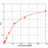 Standard Curve - Human MCP1 ELISA Kit (BEK1142) - Antibodies.com