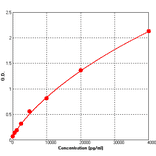 Standard Curve - Mouse MMP2 ELISA Kit (BEK1157) - Antibodies.com