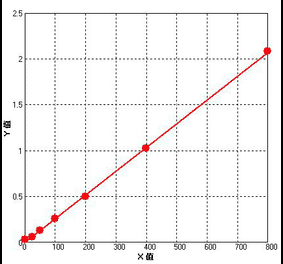 Standard Curve - Human Vimentin ELISA Kit (BEK1237) - Antibodies.com
