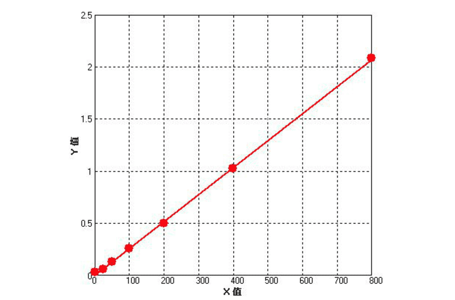 Standard Curve - Human Vimentin ELISA Kit (BEK1237) - Antibodies.com