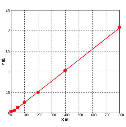 Standard Curve - Human Vimentin ELISA Kit (BEK1237) - Antibodies.com