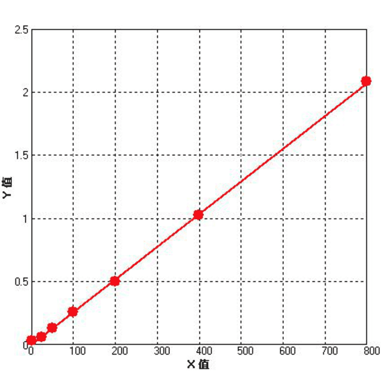 Standard Curve - Human Vimentin ELISA Kit (BEK1237) - Antibodies.com