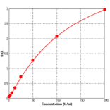 Standard Curve - Human Cancer Antigen CA19-9 ELISA Kit (BEK1247) - Antibodies.com