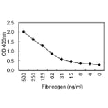 Sandwich ELISA - Anti-Fibrinogen Antibody (030802C02) - Antibodies.com