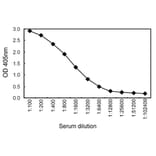 Sandwich ELISA - Anti-IgM Antibody (HRP) (000102A06H) - Antibodies.com