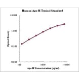 Standard Curve - Human Apolipoprotein H ELISA Kit (EK1193) - Antibodies.com