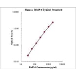 Standard Curve - Human BMP-6 ELISA Kit (EK1128) - Antibodies.com