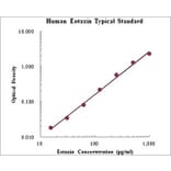 Standard Curve - Human CCL11 ELISA Kit (EK1130) - Antibodies.com