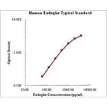 Standard Curve - Human Endoglin ELISA Kit (EK1149) - Antibodies.com