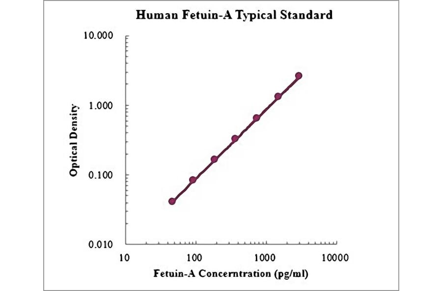 Standard Curve - Human Fetuin A ELISA Kit (EK1174) - Antibodies.com