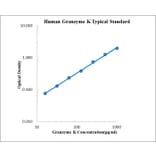 Standard Curve - Human Granzyme K ELISA Kit (EK164) - Antibodies.com