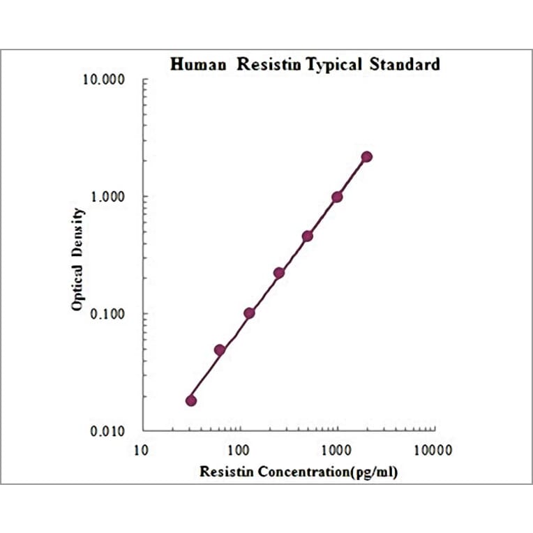 Standard Curve - Human HGF ELISA Kit (EK1H01) - Antibodies.com
