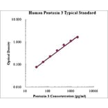 Standard Curve - Human Pentraxin 3 ELISA Kit (EK1157) - Antibodies.com