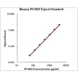 Standard Curve - Human Proprotein Convertase 9 ELISA Kit (EK1124) - Antibodies.com