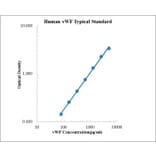 Standard Curve - Human vWF ELISA Kit (EK192) - Antibodies.com