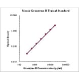 Standard Curve - Mouse Granzyme B ELISA Kit (EK2173) - Antibodies.com