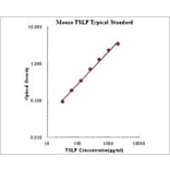 Standard Curve - Mouse TSLP ELISA Kit (EK265) - Antibodies.com