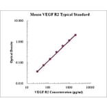 Standard Curve - Mouse VEGF Receptor 2 ELISA Kit (EK2159) - Antibodies.com