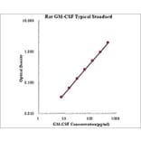 Standard Curve - Rat GM-CSF ELISA Kit (EK363) - Antibodies.com