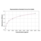 Standard Curve - Rat BMP2 ELISA Kit (A1660) - Antibodies.com