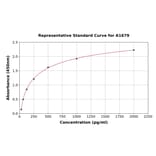 Standard Curve - Mouse Eotaxin ELISA Kit (A1679) - Antibodies.com