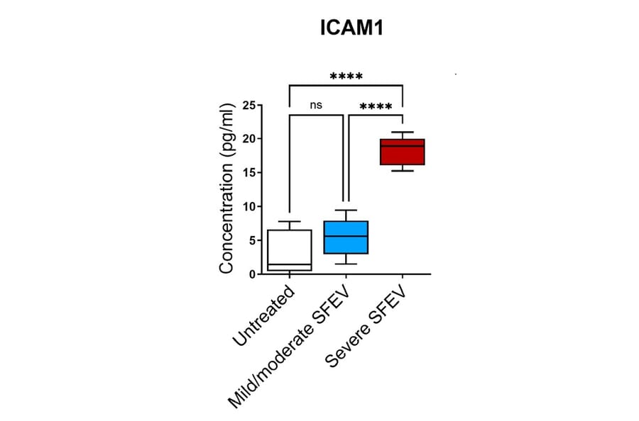 ELISA - Human ICAM1 ELISA Kit - Antibodies.com