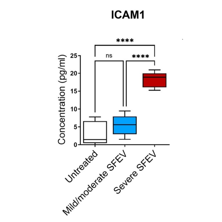 ELISA - Human ICAM1 ELISA Kit - Antibodies.com