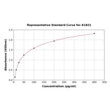 Standard Curve - Mouse p53 ELISA Kit (A1821) - Antibodies.com