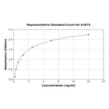 Standard Curve - Human HO-2 ELISA Kit (A1873) - Antibodies.com