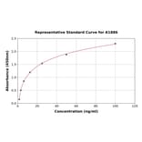 Standard Curve - Human Von Willebrand Factor ELISA Kit (A1886) - Antibodies.com