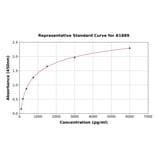 Standard Curve - Human Factor X ELISA Kit (A1889) - Antibodies.com