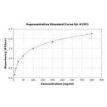 Standard Curve - Mouse Factor X ELISA Kit (A1891) - Antibodies.com