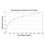 Standard Curve - Mouse GFAP ELISA Kit (A1983) - Antibodies.com