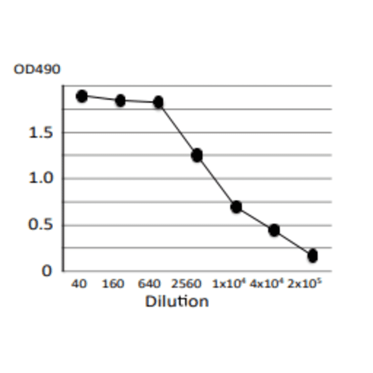 Titration of antibody reactivity of MAb (sa-01) by indirect ELISA using crude extract of S. aureus