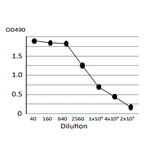 Titration of antibody reactivity of MAb (sa-01) by indirect ELISA using crude extract of S. aureus