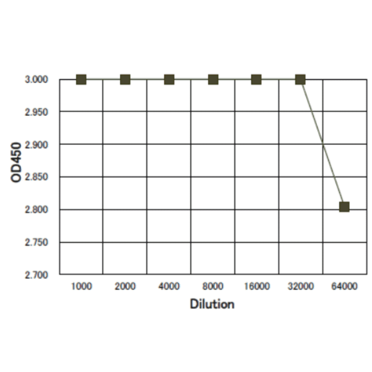 HU-induced focus formation of Rad52. U2OS 40-2-6 cells were untreated or treated with 2mM hydroxyurea (HU) for 24 h. The cells were pre-extracted with 0.1% TritonX-100 in PBS, fixed with 3.7% formaldehyde in PBS, and immunostained with Anti-Rad52 Antibody (green) at 1:50 dilution, followed by DAPI staining (blue). Goat Anti-Rabbit IgG Antibody (CF488A) was used as a secondary at 1:1,000 dilution. TritonX-100 treatment extracts chromatin-free Rad52 from nuclei. Scale bars, 20 µm.