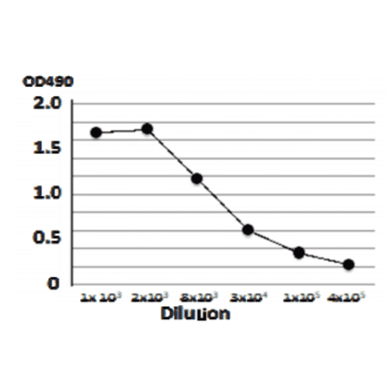 Titration of antibody reactivity of anti-Vero Toxin by indirect ELISA using crude extract of E.coli O157:H7