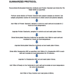 Protocol Summary - Rat IL-1 alpha ELISA Kit (OK-0205) - Antibodies.com