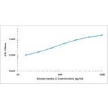 Standard Curve - Murine Exodus 2 ELISA Kit (OK-0377) - Antibodies.com
