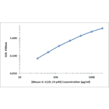 Standard Curve - Mouse IL-23 p40 ELISA Kit (OK-0373) - Antibodies.com