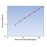 Standard Curve - Human Thrombomodulin ELISA Kit (OK-0357) - Antibodies.com