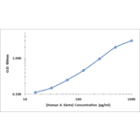 Standard Curve - Human IL-1 beta ELISA Kit (OK-0390) - Antibodies.com