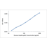 Standard Curve - Human Amphiregulin ELISA Kit (OK-0375) - Antibodies.com